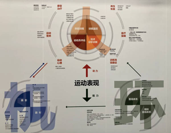 “人、機(jī)、環(huán)”科學(xué)訓(xùn)練場景