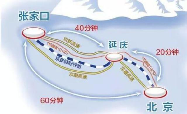 京張鐵路、公路示意圖